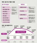 [재계 인맥 대해부 (4부)뜨고 지는 기업&기업인 <14>태영그룹] 부친 못지않은 엘리트 코스·재계 인맥… 건설 최대주주로