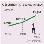 [경제 블로그]  ‘금융사 간판’ 달아줘야 하나요