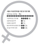 주민 손으로 지키는 여성 안심 우리동네