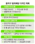 동작 신대방로에 안전 입힌다