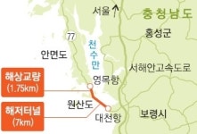 국내 최장 보령해저터널 공사현장 가다