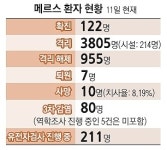 외래 환자 첫 확진… 감염 경로 미스터리