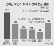 응급실 없는 군위, 보건소가 나섰다