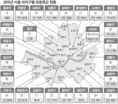 [단독] 한 반에 10명… 숭신초 결국 종로 떠난다