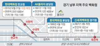 “한판 붙자” 현대百 - AK플라자, 분당·판교 상권 전쟁