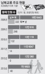 [남북 8·25 합의] “5·24 조치 해제는 논의조차 안 돼  北 태도따라 순차적으로 진행될 듯”