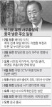 반기문, 이례적 4박 5일 중국 나들이 왜?