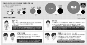 소일거리·매일 30분 걷기… 치매 늦출 수 있다
