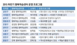 꿈 이뤄주는 ‘행복학습센터’를 아시나요