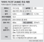 대형 공격헬기 ‘아파치 가디언’ 내년부터 36대 도입