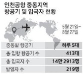 뚫리면 끝장… 37.5도 발열자 막아라