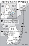 나진·하산 프로젝트 3차 시범운송