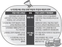 보육과 교육 사이 낀 어린이집… 여야, 누리과정 아직도 ‘핑퐁게임’