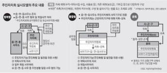 풀뿌리 자치 확산·행정체계 혁신 그 해법은 ‘주민자치회’에 달렸다