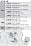 SH가 원룸 사들여 공공 임대… 성북 4호엔 신혼부부도 입주