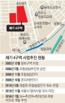 [줌 인 서울] SH, 아웃 위기 ‘제기4구역 재개발’ 구원투수로
