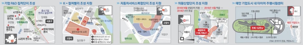 [무역투자진흥회의] LG·KT 등 양재에 R&D센터 증설