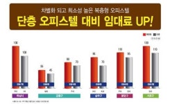 미사강변도시 올해도 인기 지속! 바로 수익 얻을 수 있는 ‘미사 푸르지오 시티’ 눈길
