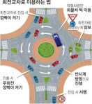 회전교차로 효과 ‘톡톡’… 전국 1149곳 증설키로