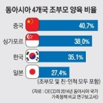 [新 할마할빠 육아시대] 日, 아동·노인 연계된 복지시설 확산