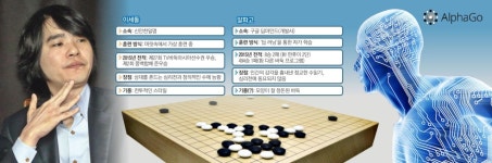 창의적 인간 vs 정교한 AI… ‘신의 한 수’ 누가?