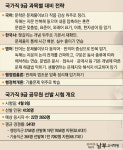 국가직 9급  D - 30 과목별 전략