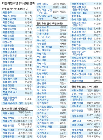 더민주 ‘칼날’ 정세균系 타깃… 광진갑 보류 김한길에 ‘손짓’