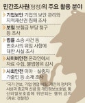 4877억 ‘탐정 시장’ 7번째 불발