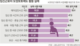 회사 눈치 보느라 못 받는 태아검진