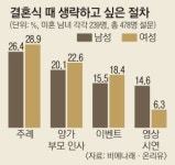 덤핑·영업…주례 전쟁