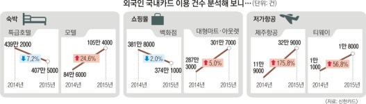 저가항공 타고 모텔서 잠자고 아웃렛 싹쓸이
