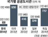 올해 공공도서관 1000개 시대 개막