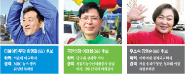 [4·13 격전지를 가다] 첫 번째 최명길 vs 빨간색 김영순 30%대 지지율로 엎치락뒤치락