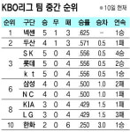 주식회사 마에스트리 | [프로야구] 제값 더하는 마에스트리