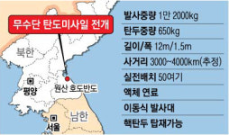 北, 무수단 중거리 미사일 원산일대 전진 배치