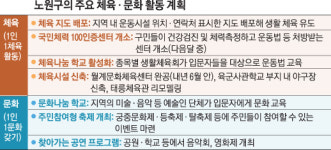 [현장 행정] 1+1=No. 1 즐거운 곳, 노원