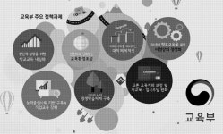 [공무원이 들려주는 공직이야기] <25> 교육부