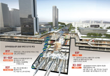 5년 뒤, 영동대로에 잠실야구장 30배 ‘지하도시’ 열린다