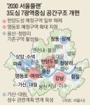 서울 경쟁력은 ‘높이’ 아닌 ‘깊이’… 한양도성 역사문화 살린다