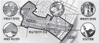 장안평, 자동차 튜닝산업 메카로 뜬다