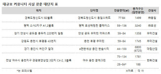 실내수영장에 도서관, 골프연습장까지…대규모 커뮤니티 갖춘 아파트 뜬다