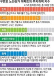 [건축가 황두진의 무지개떡 건축을 찾아서] 재건축 앞둔 구반포 노선상가 아파트
