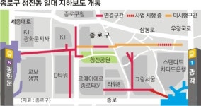 [현장 행정] 건축가의 ‘촉’… 청진동   지하를 뚫었다