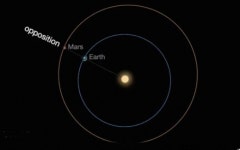 [우주를 보다] 11년 만의 최근접…화성, 지구와 데이트