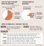 [발달장애인과 함께 살기] ‘장애’ 이해보다 관리에만 초점… 자활 위한 사회성 배양 한계 대표 이미지