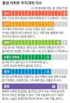 [건축가 황두진의 무지개떡 건축을 찾아서] <6>근현대사의 산증인 충정아파트