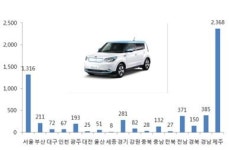 서울시의회 전철수의원 발의 ‘친환경차 보급촉진 조례’ 통과