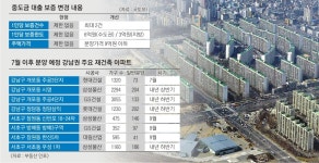 브렉시트·대출 규제·금리 인하… ‘눈치 모드’ 주택시장