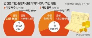 [기획] 연금식 지급 ‘ISA 개정판’ 정부 결단 필요하다