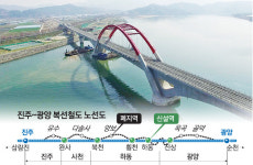 경전선 진주~광양 복선철도 오늘 개통
